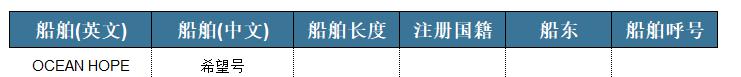 excel中记录单的使用：防止数据录入错位-趣帮office教程网
