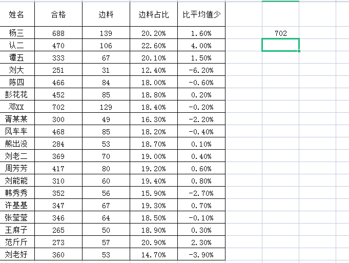 wps表格中如何快速查找最大值和最小值（函数用法）-趣帮office教程网