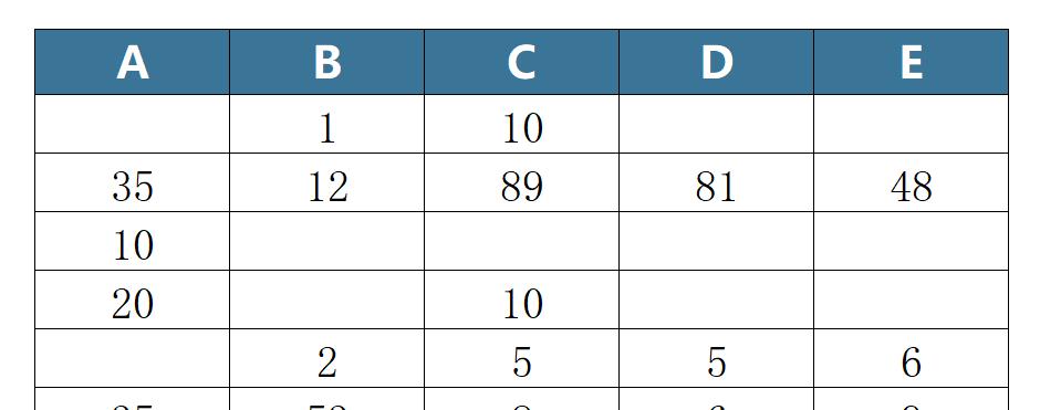 excel如何设置让数值为0的单元格不显示数字-趣帮office教程网