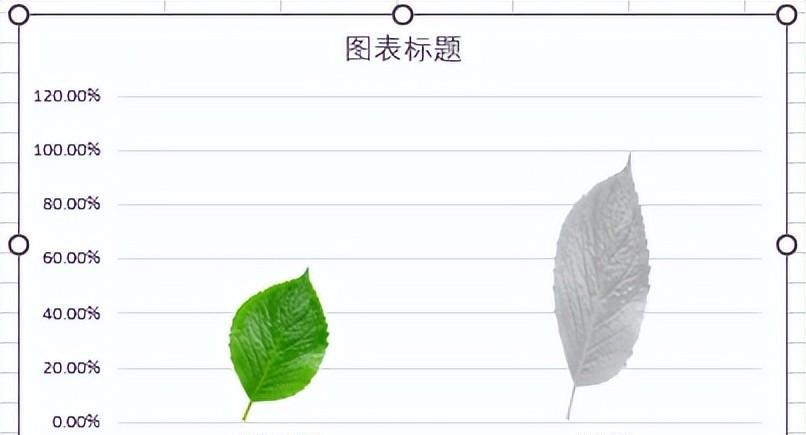 excel中图片显示百分比图表创意教程-趣帮office教程网