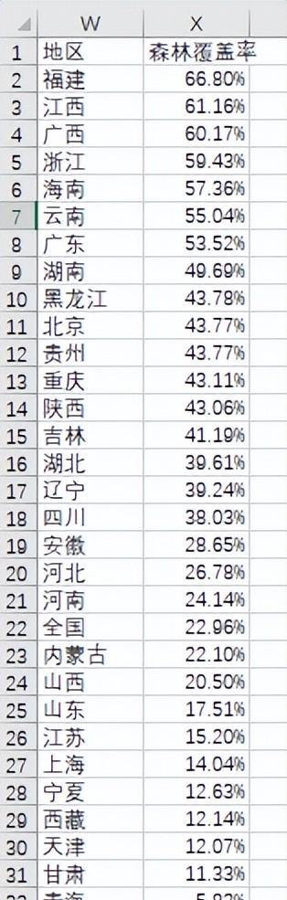 excel中图片显示百分比图表创意教程-趣帮office教程网