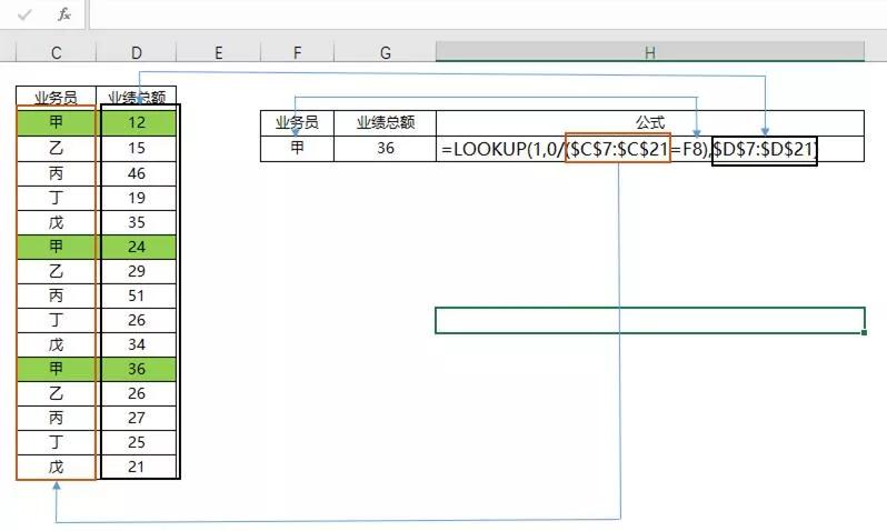 excel中使用LOOKUP函数查找最后一个非空单元格方法-趣帮office教程网