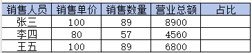 Excel中锁定符$该怎样使用？-趣帮office教程网