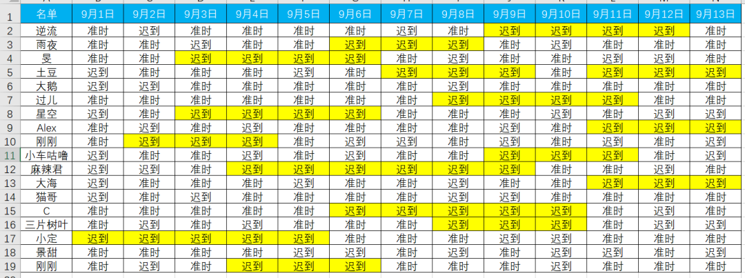 excel计算考勤迟到公式：HR快速标记迟到人员方法-趣帮office教程网