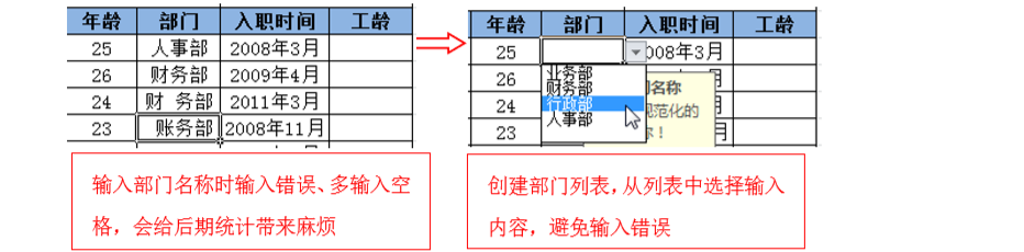 在EXCEL的单元格中如何设置只能输入限定的内容，以防止输入出错-趣帮office教程网
