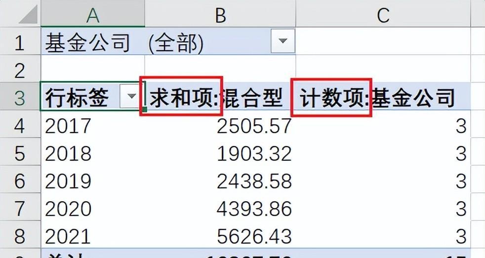 excel透视表的自动求和怎么操作-趣帮office教程网