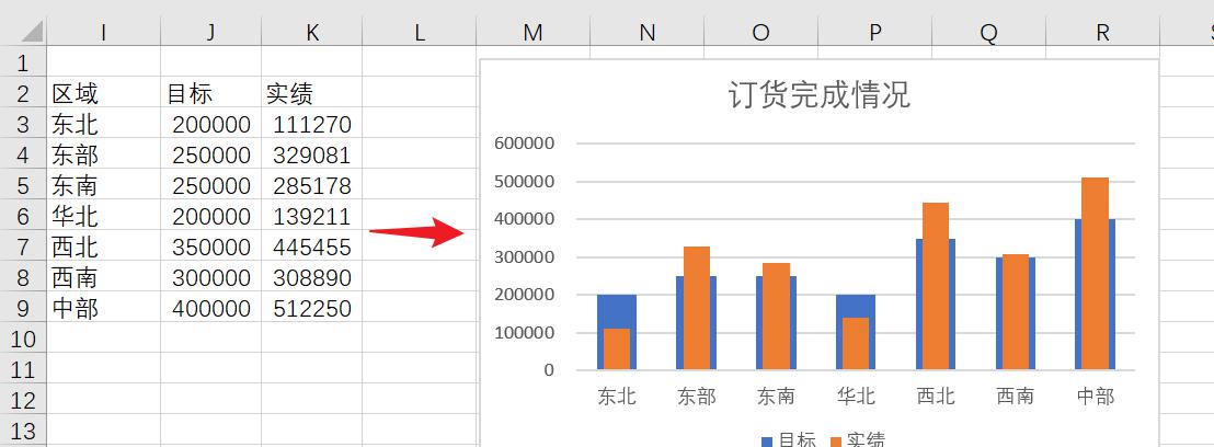 用Excel制作实绩与目标对比图（目标显示为一条线段）-趣帮office教程网
