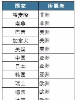 excel中取消合并单元格并快速填充的操作方法-趣帮office教程网