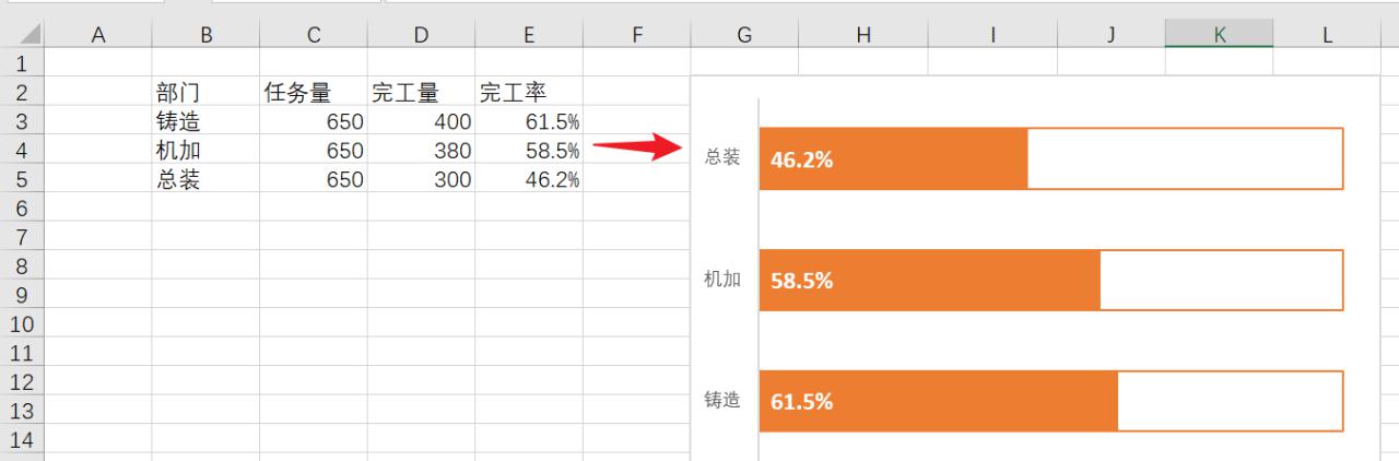 在excel中创建百分比进度条形图的方法-趣帮office教程网