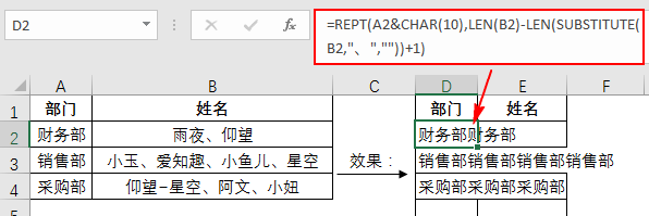 excel拆分同类项：将同一部门下的姓名按分隔符拆分-趣帮office教程网