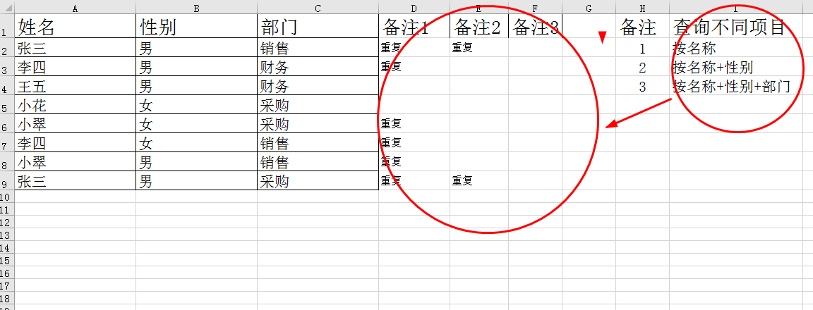 如何快速查找出Excel中的重复数据，多角度分析-趣帮office教程网