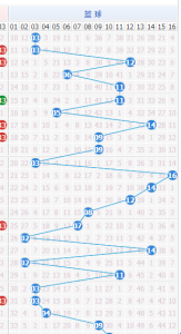 excel制作双色球走势图带连线的教程 - 趣帮office教程网