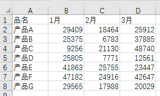 excel如何将数据批量缩小10000倍-趣帮office教程网
