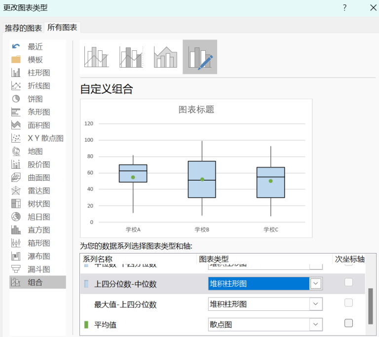 excel做箱形图的详细步骤教程 - 趣帮office教程网