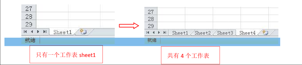 excel添加/删除工作表的方法-趣帮office教程网