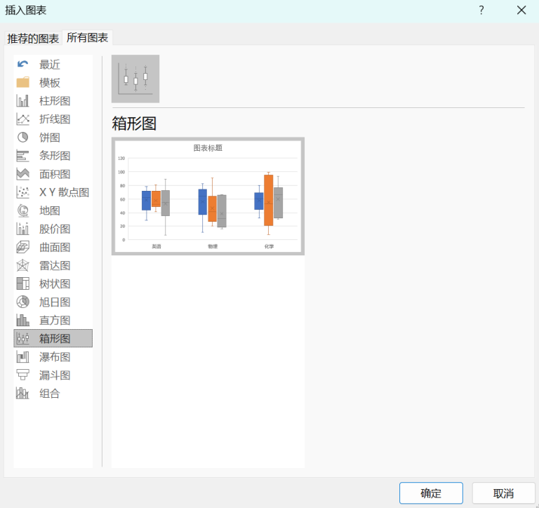 excel做箱形图的详细步骤教程 - 趣帮office教程网