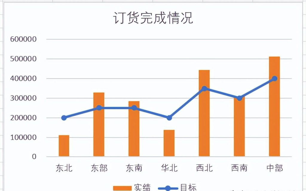 用Excel制作实绩与目标对比图(目标显示为一条线段) - 趣帮office教程网