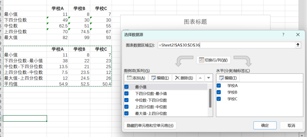 excel做箱形图的详细步骤教程 - 趣帮office教程网