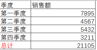 Excel半圆饼图制作方法和详细步骤-趣帮office教程网