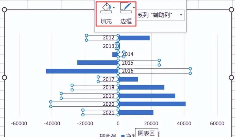excel图表中如何避免负数的标签被覆盖 - 趣帮office教程网
