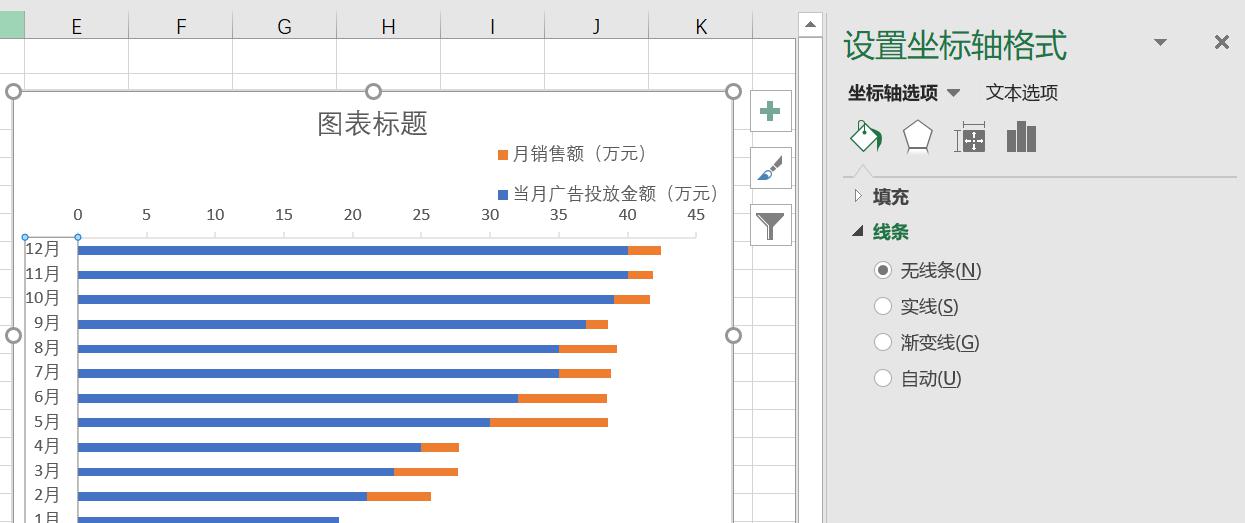 EXCEL如何制作Y轴对称图形（促销效果评估图）？-趣帮office教程网