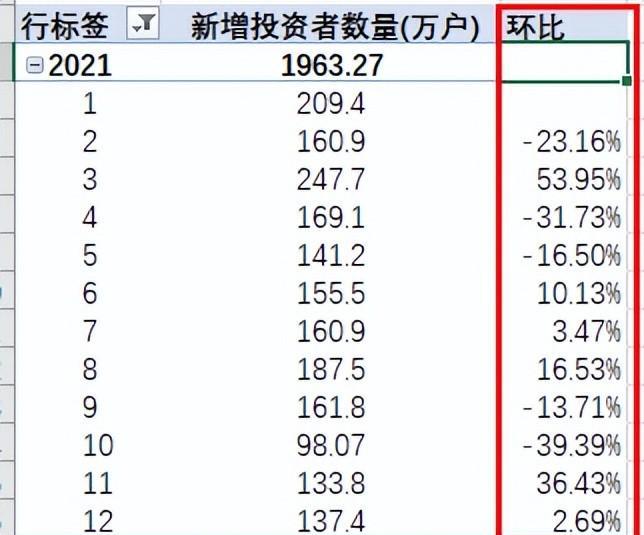 Excel透视表如何进行同比、环比计算？-趣帮office教程网