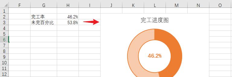 excel圆环图表示进度百分比的制作教程-趣帮office教程网