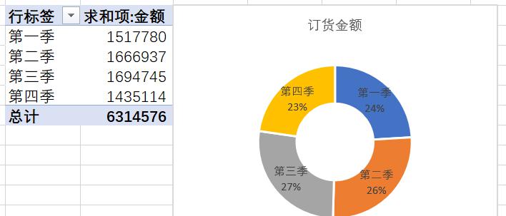 excel中用切片器和透视表制作动态数据图表-趣帮office教程网