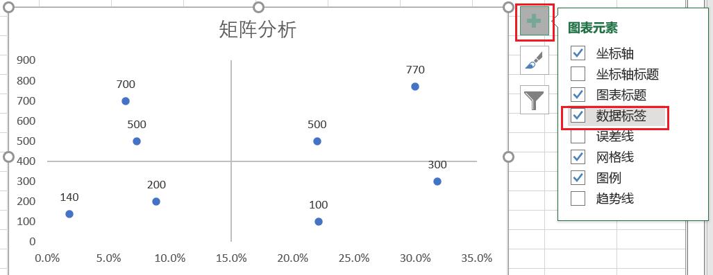 用Excel做矩阵分析图教程-趣帮office教程网
