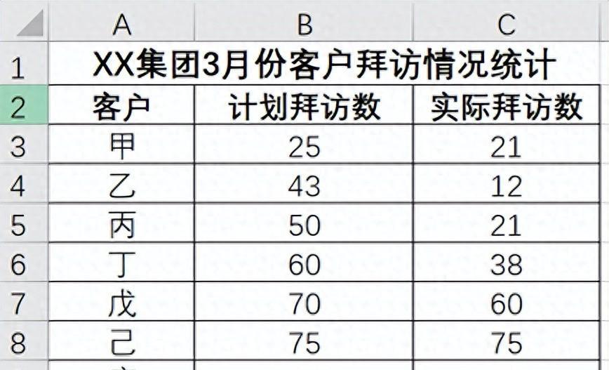 EXCEL制作对比分析图的方法和步骤-趣帮office教程网