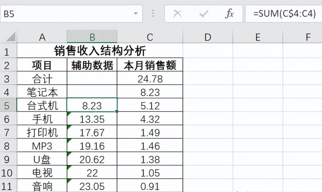 excel怎样算阶梯销售提成，excel制作阶梯图的方法-趣帮office教程网