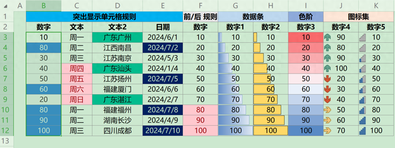 excel利用条件格式快速突出重点数据的方法-趣帮office教程网