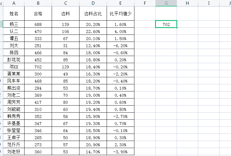 wps表格中如何快速查找最大值和最小值（函数用法）-趣帮office教程网