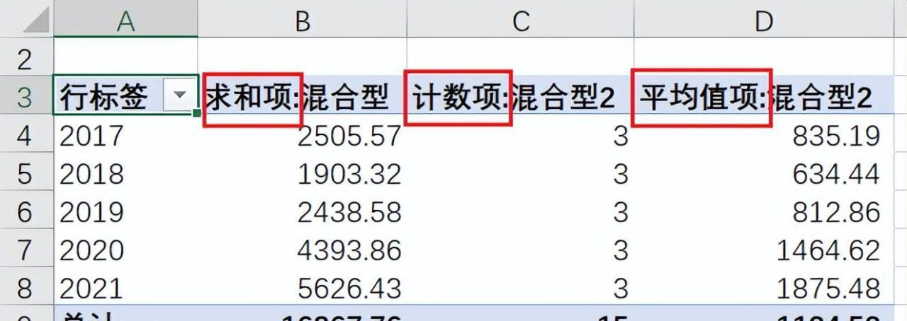 excel透视表的自动求和怎么操作-趣帮office教程网