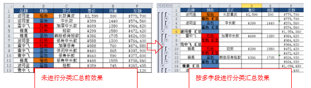 excel中如何根据需要按照多个字段执行分类汇总？-趣帮office教程网
