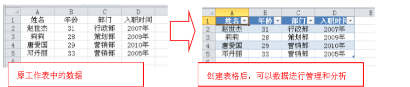 excel中创建与删除表格的方法-趣帮office教程网
