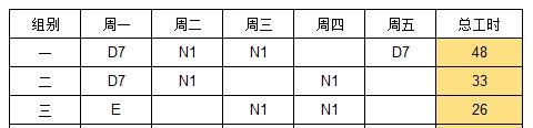 excel排班表中代码转换成工时数求和的思路和方法-趣帮office教程网