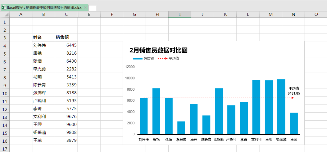 excel中如何快速在柱形图中加一条平均值线？-趣帮office教程网