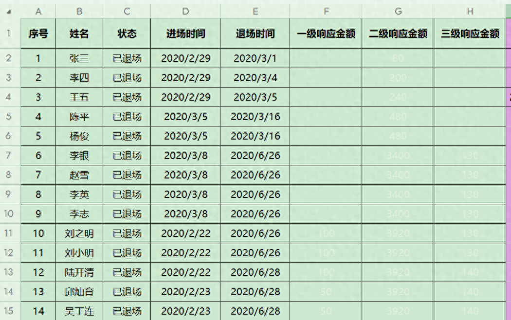 教你用excel公式根据员工的出勤时间轻松计算补助金额-趣帮office教程网
