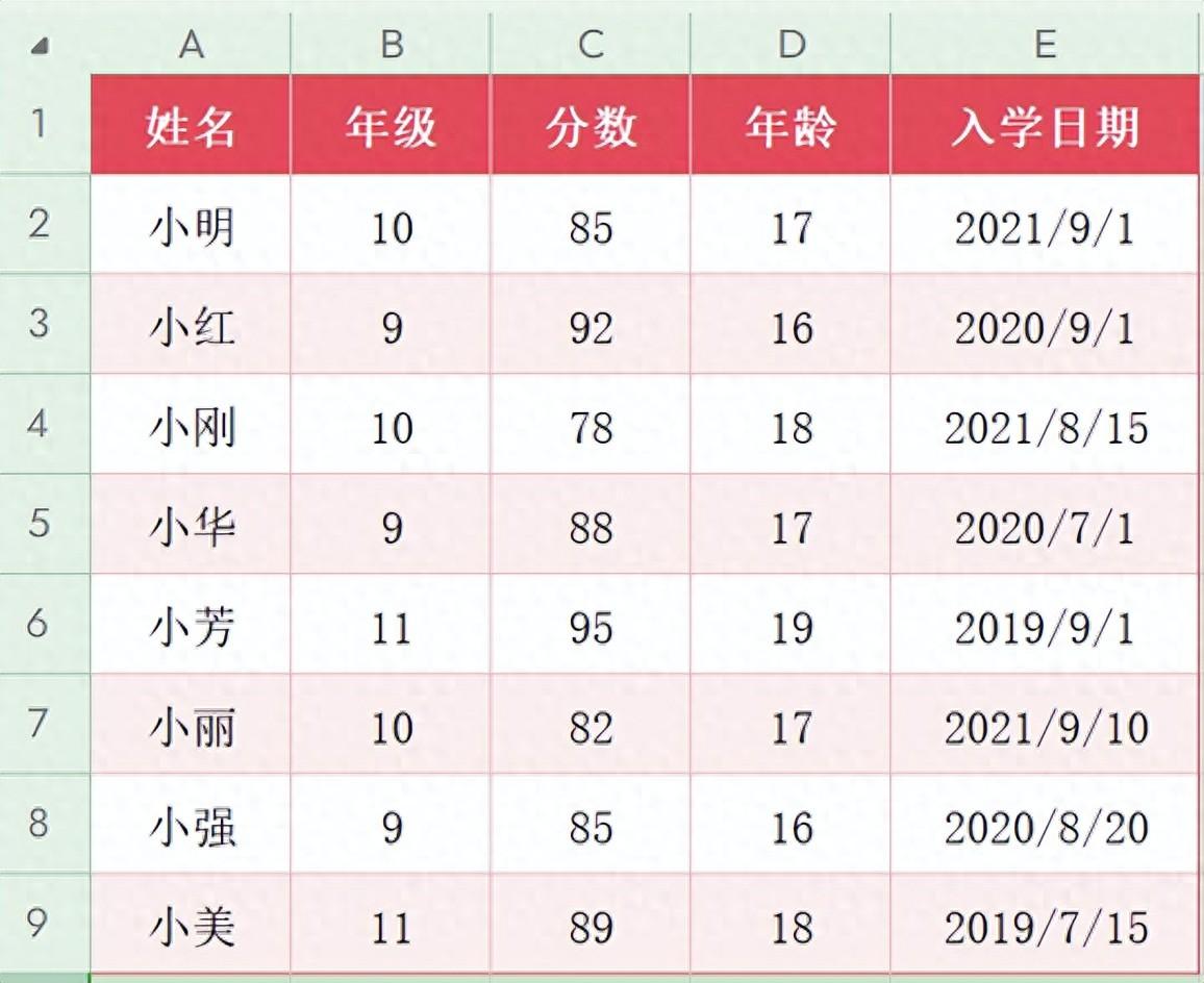 Excel中Sortby+Filter+index多联动经典排序组合及实例讲解-趣帮office教程网