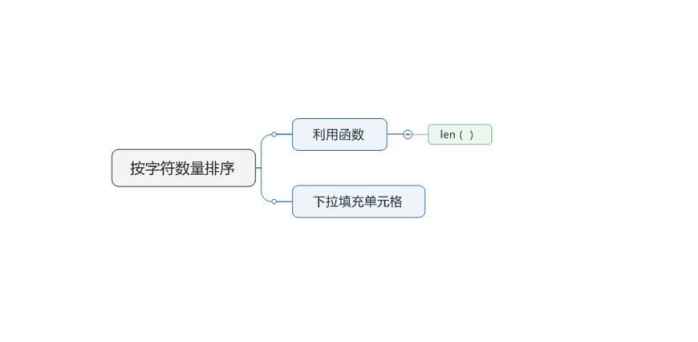excel怎么按字符数量排序？-趣帮office教程网