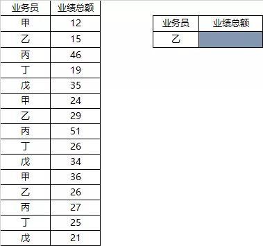 excel中使用LOOKUP函数查找最后一个非空单元格方法-趣帮office教程网
