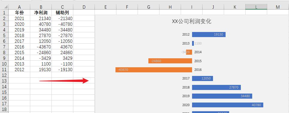 excel图表中如何避免负数的标签被覆盖-趣帮office教程网