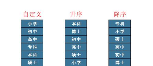 excel排序怎么自定义排序，按需排序的方法-趣帮office教程网