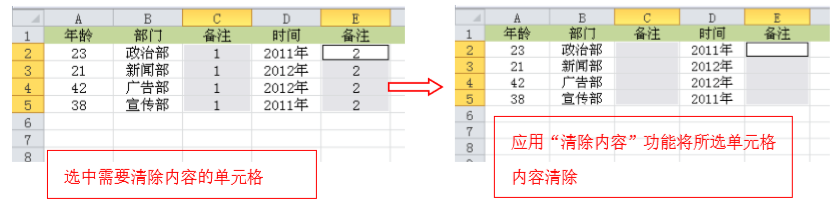Excel清除单元格内容方法和快捷键-趣帮office教程网