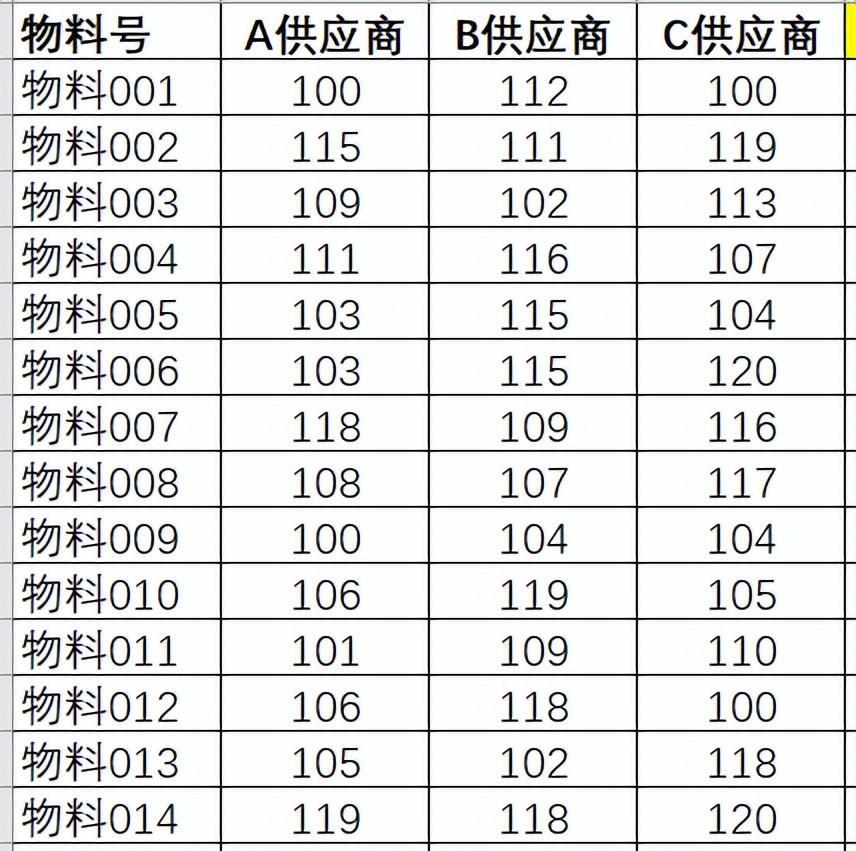 Excel中查找最低价下采购单-趣帮office教程网