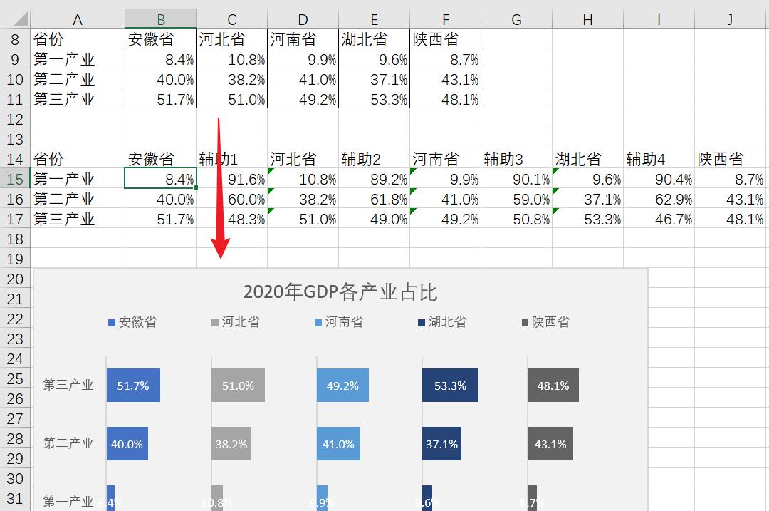 Excel制作多列条形图的方法-趣帮office教程网