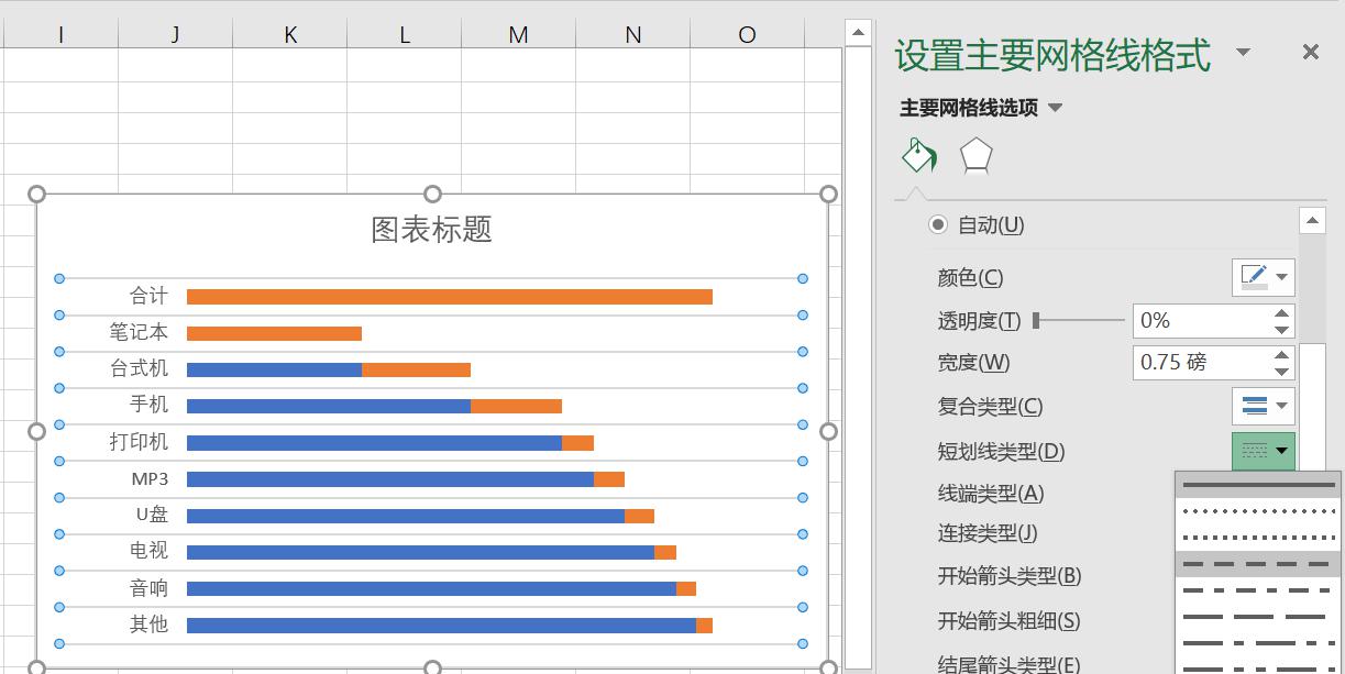 excel怎样算阶梯销售提成，excel制作阶梯图的方法-趣帮office教程网