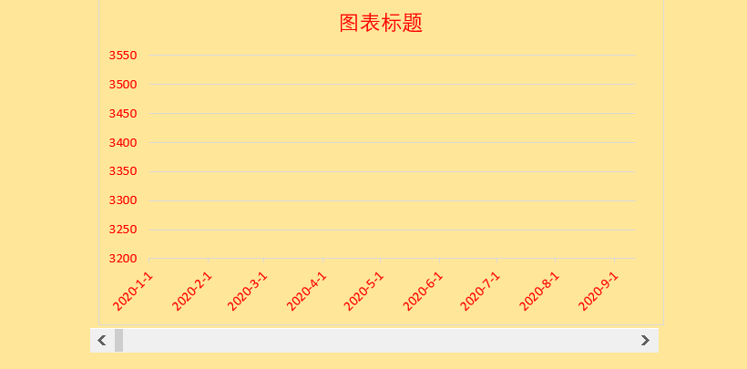 Excel制作跳动的脉搏图的教程-趣帮office教程网