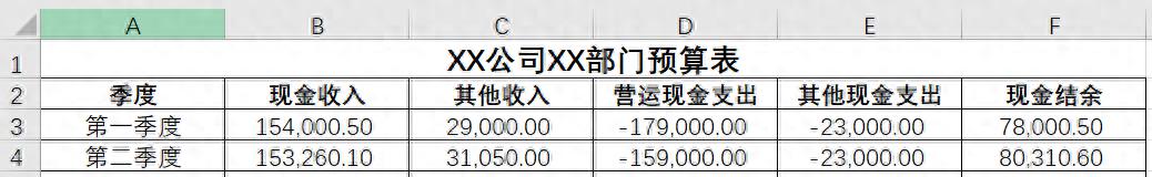 EXCEL制作财务预算图的方法和步骤-趣帮office教程网